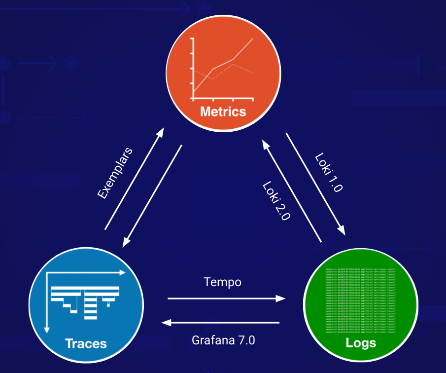 Tempo: A game of trade-offs