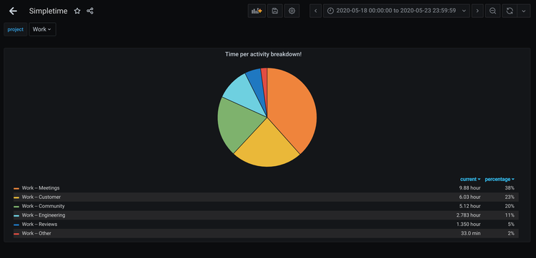 Simpletime: Update #1