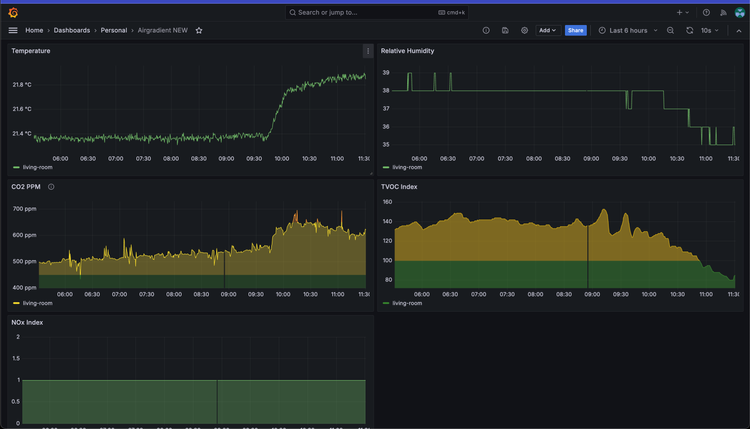 OpenSource Air Quality Monitoring with Prometheus and Airgradient